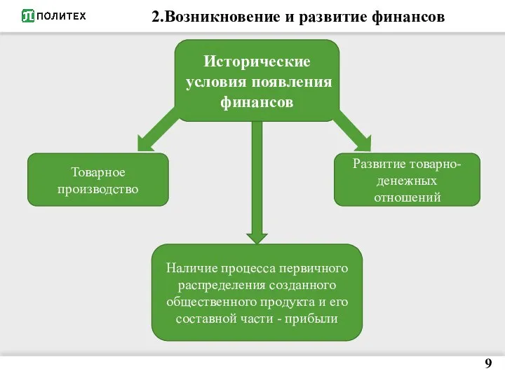 2.Возникновение и развитие финансов Исторические условия появления финансов Товарное производство Развитие