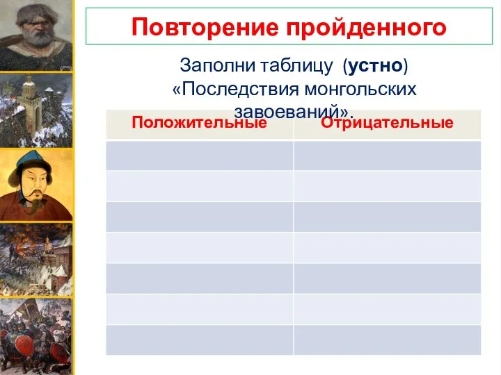 Повторение пройденного Заполни таблицу (устно) «Последствия монгольских завоеваний».