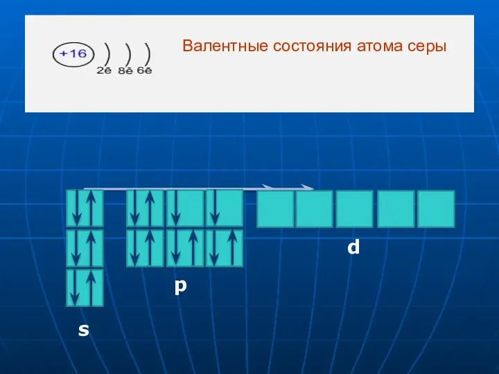 Валентные состояния атома серы s p d