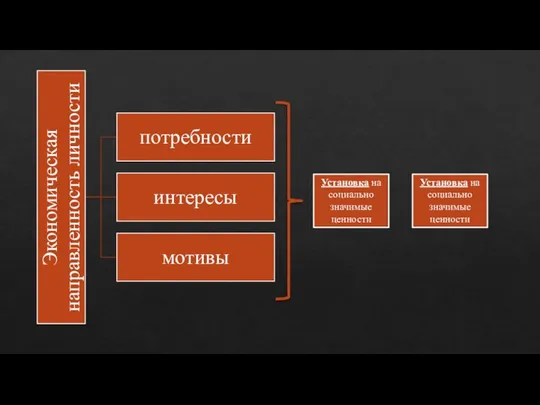 Установка на социально значимые ценности Установка на социально значимые ценности