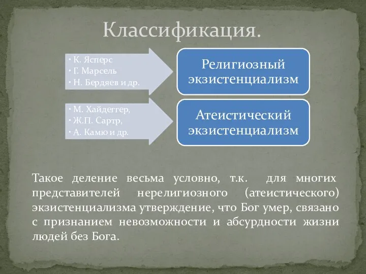 К. Ясперс Г. Марсель Н. Бердяев и др. Религиозный экзистенциализм М.