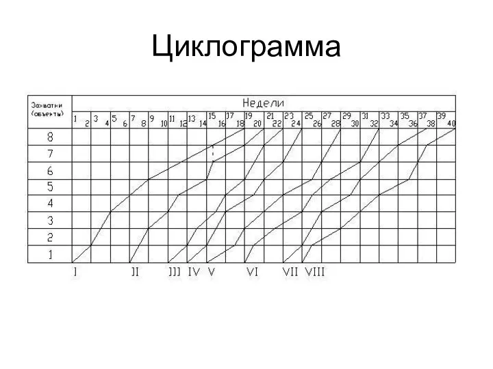 Циклограмма