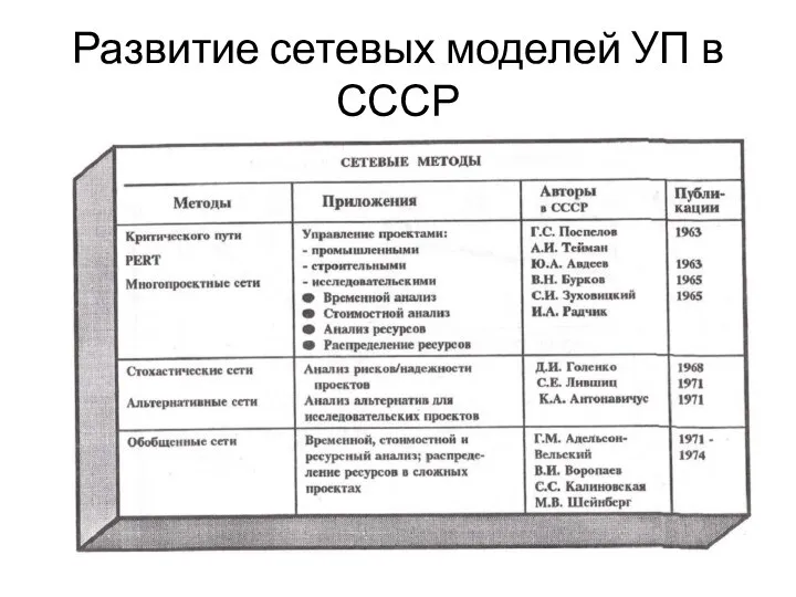 Развитие сетевых моделей УП в СССР