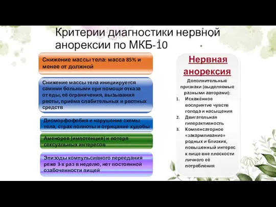 Критерии диагностики нервной анорексии по МКБ-10 Нервная анорексия Дополнительные признаки (выделяемые