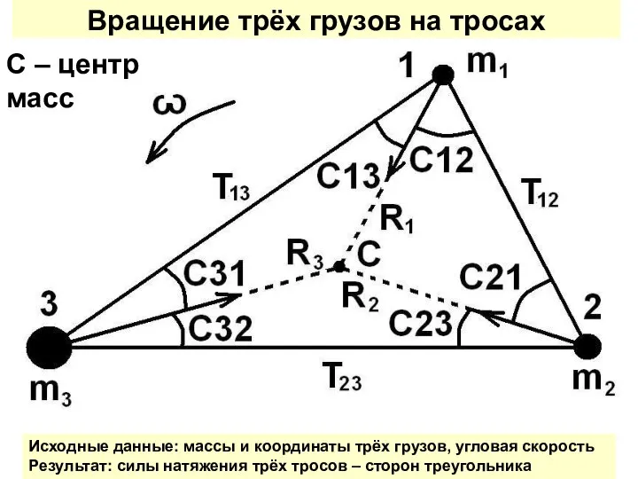 Вращение трёх грузов на тросах Исходные данные: массы и координаты трёх