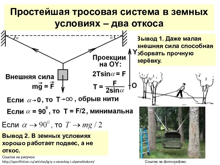 Ссылка на рисунок: http://sportfiction.ru/articles/igry-s-verevkoy-i-alpenshtokom/ Ссылка на фотографию: https://enkistroy.ru/ Вывод 1. Даже