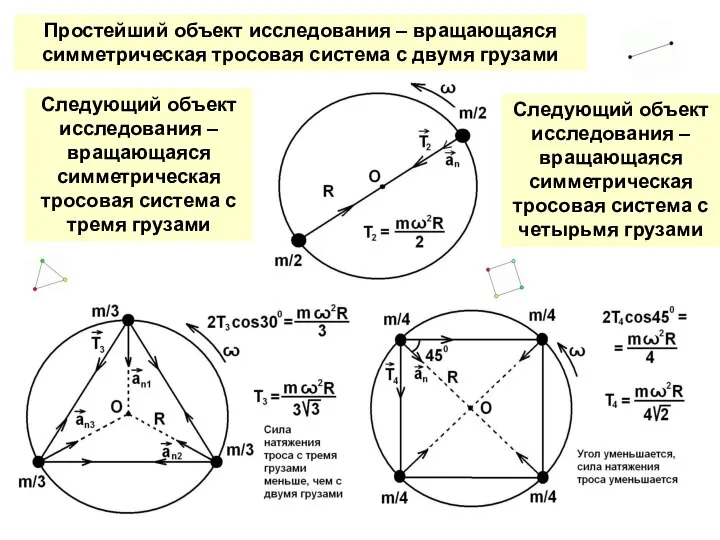 Простейший объект исследования – вращающаяся симметрическая тросовая система с двумя грузами