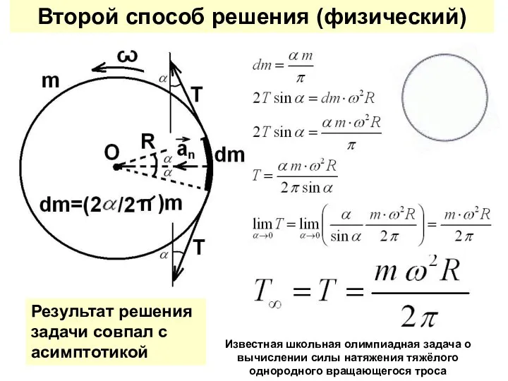 Второй способ решения (физический) Результат решения задачи совпал с асимптотикой Известная