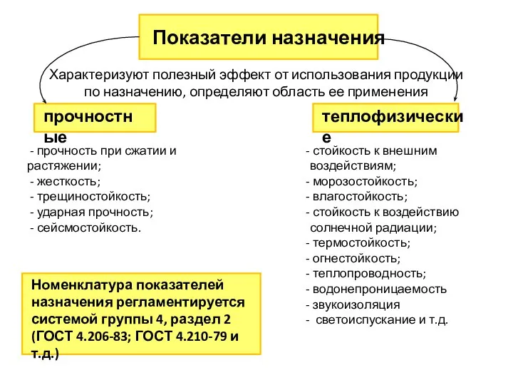 Показатели назначения Характеризуют полезный эффект от использования продукции по назначению, определяют