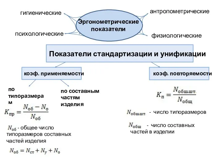 Эргонометрические показатели антропометрические гигиенические физиологические психологические Показатели стандартизации и унификации коэф.