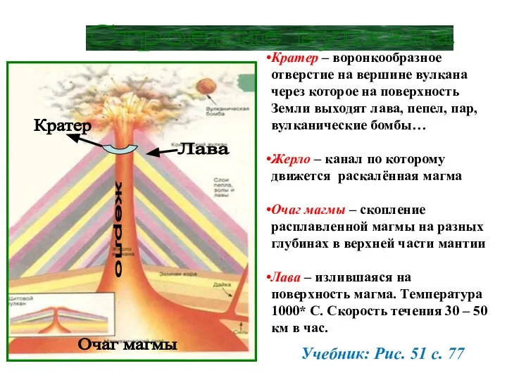 Строение вулкана Кратер – воронкообразное отверстие на вершине вулкана через которое