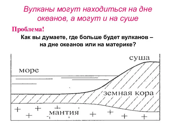 Вулканы могут находиться на дне океанов, а могут и на суше