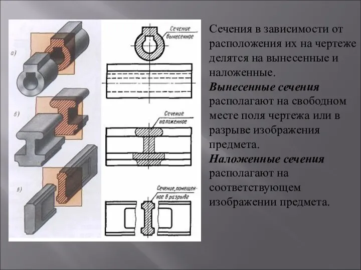 Сечения в зависимости от расположения их на чертеже делятся на вынесенные