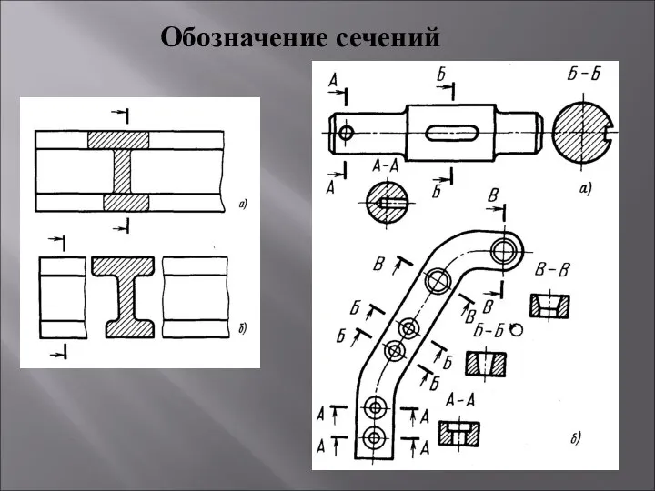 Обозначение сечений