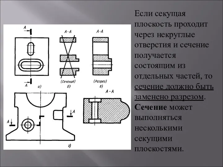 Если секущая плоскость проходит через некруглые отверстия и сечение получается состоящим