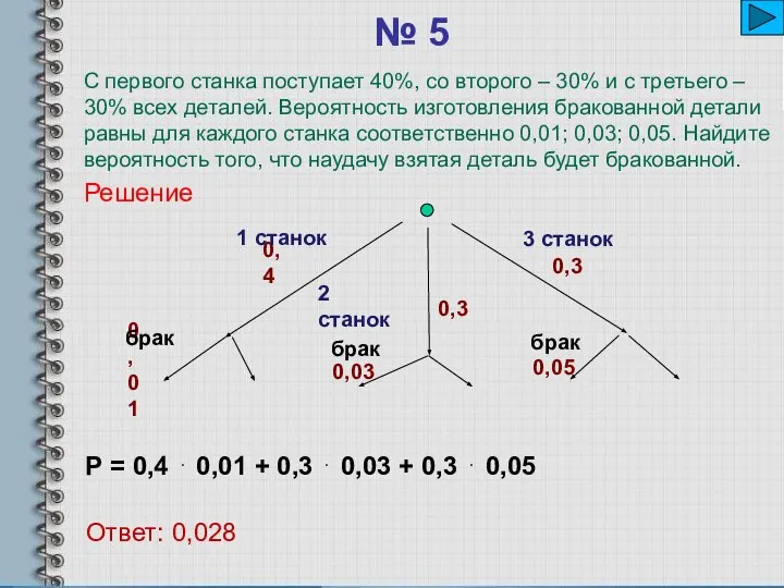 № 5 0,4 0,01 2 станок Р = 0,4 ⋅ 0,01