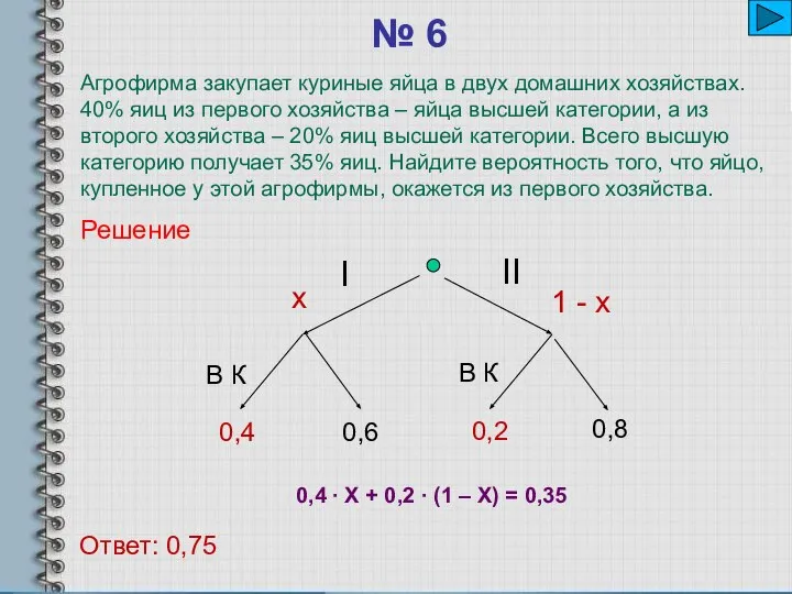 № 6 х 0,4 ∙ Х + 0,2 ∙ (1 –