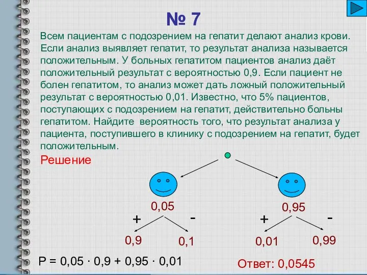 № 7 0,95 + Решение Всем пациентам с подозрением на гепатит