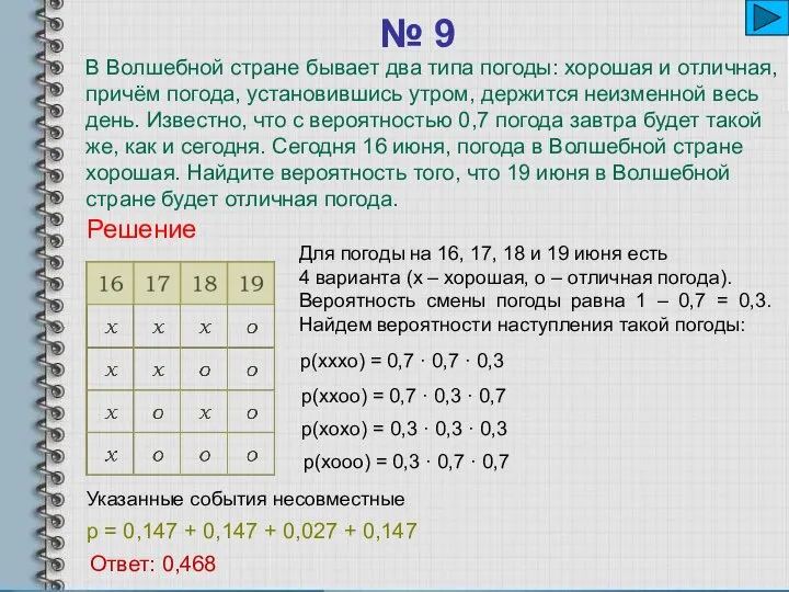 № 9 р(хxoo) = 0,7 · 0,3 · 0,7 р(хooo) =