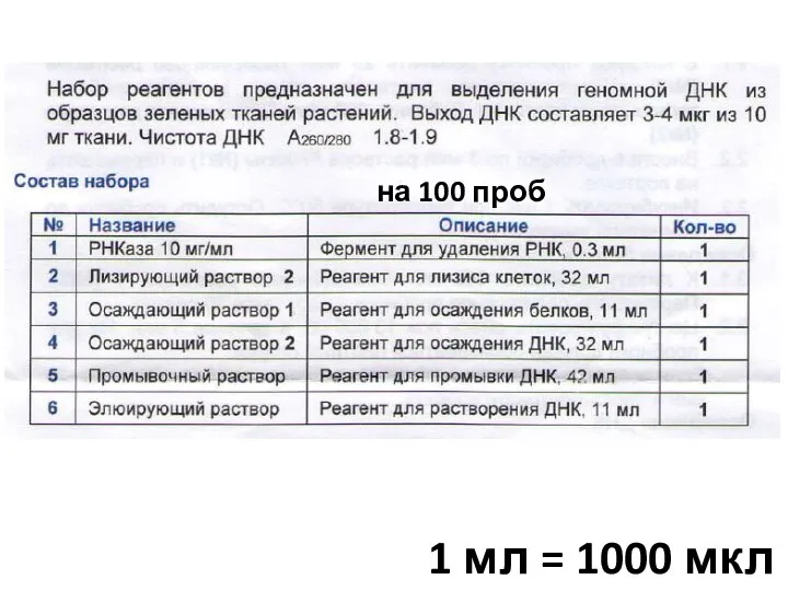 1 мл = 1000 мкл на 100 проб