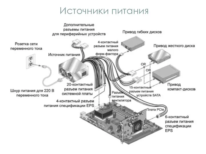 Источники питания