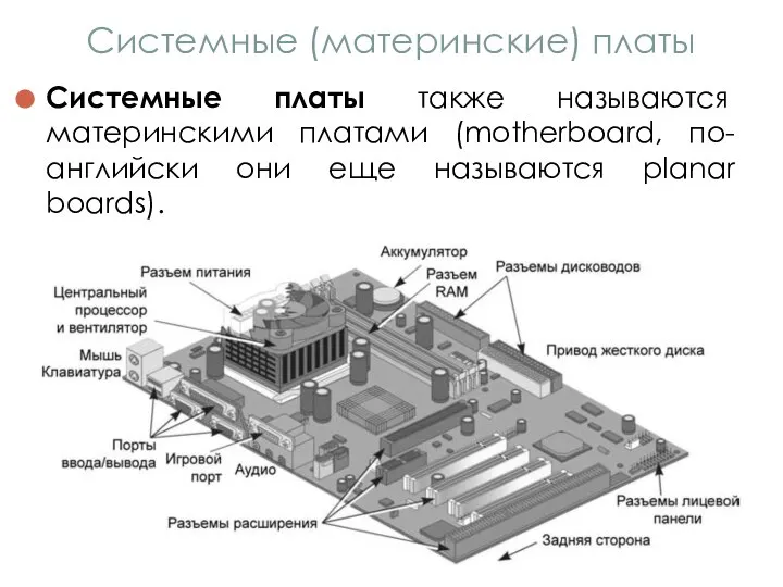 Системные (материнские) платы Системные платы также называются материнскими платами (motherboard, по-английски они еще называются planar boards).