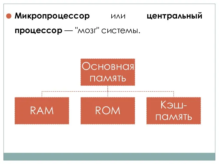 Микропроцессор или центральный процессор — "мозг" системы.