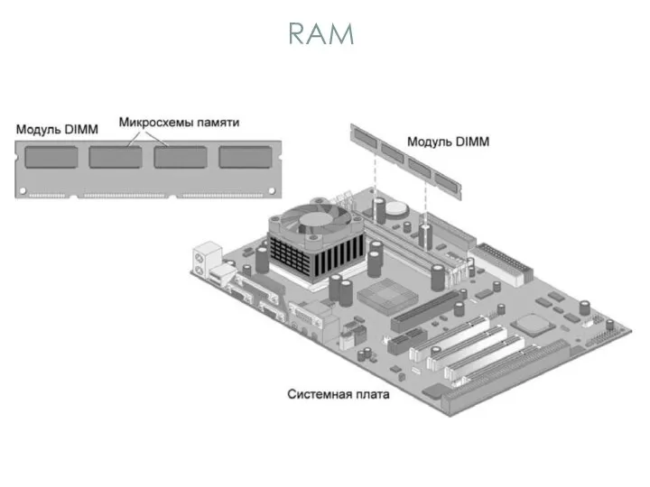 RAM