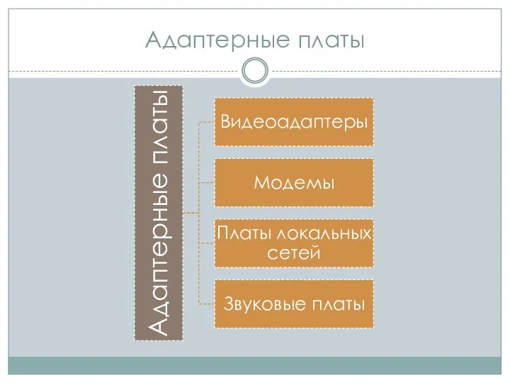 Адаптерные платы