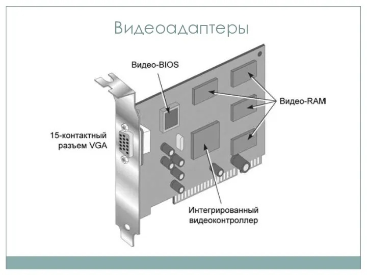 Видеоадаптеры