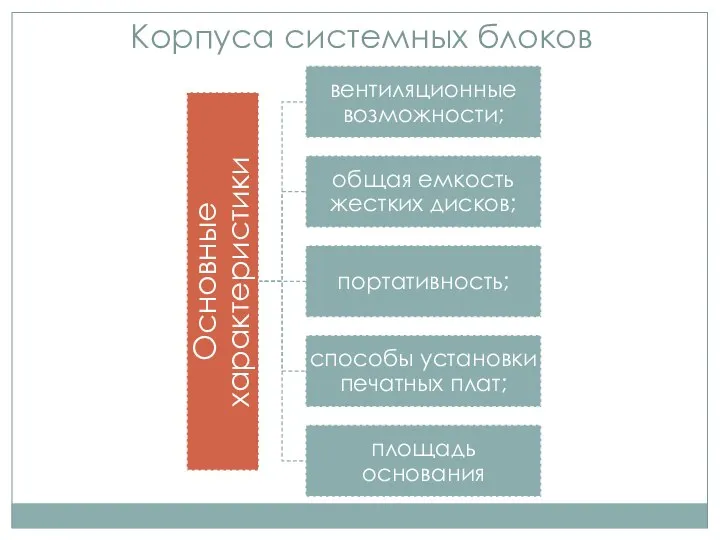 Корпуса системных блоков