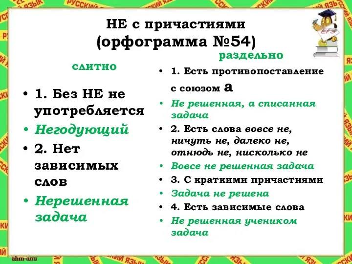 НЕ с причастиями (орфограмма №54) слитно 1. Без НЕ не употребляется