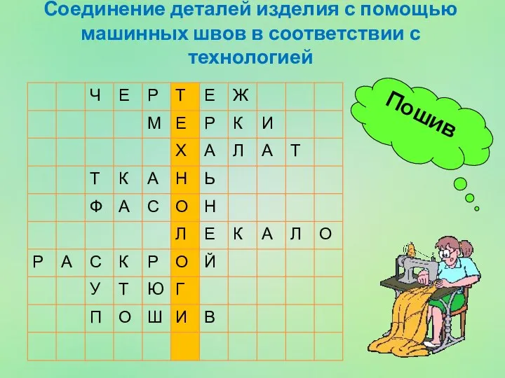 Соединение деталей изделия с помощью машинных швов в соответствии с технологией Пошив