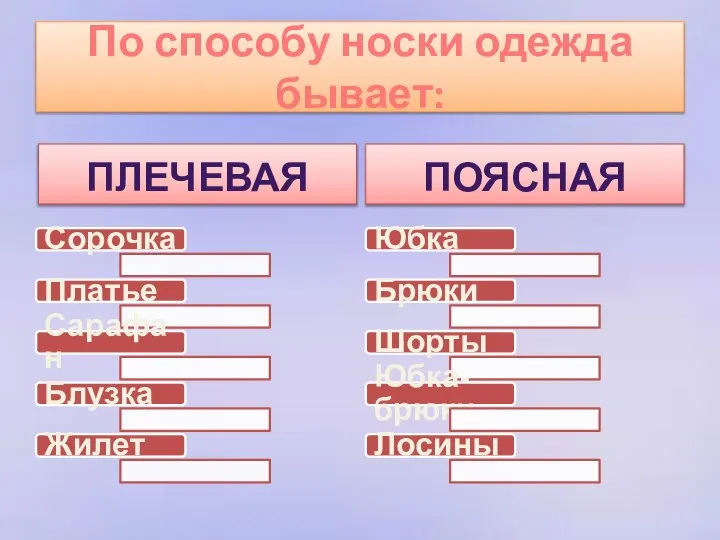 По способу носки одежда бывает: ПЛЕЧЕВАЯ Сорочка Платье Сарафан Блузка Жилет