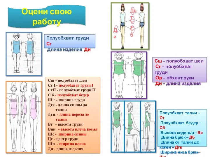 Оцени свою работу Полуобхват груди Сг Длина изделия Ди Сш –