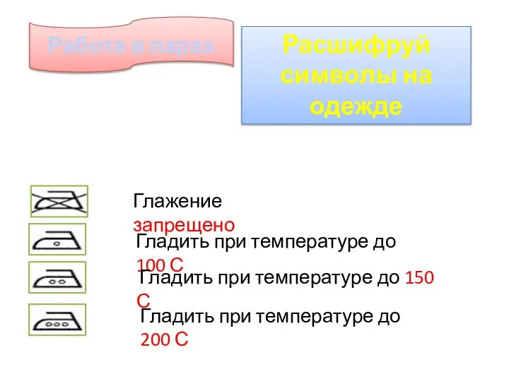 Глажение запрещено Работа в парах Расшифруй символы на одежде Гладить при