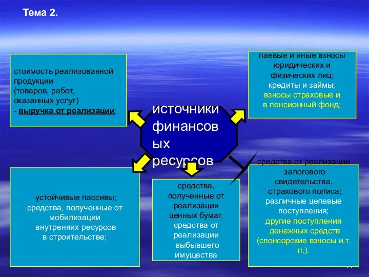 Тема 2. источники финансовых ресурсов устойчивые пассивы; средства, полученные от мобилизации