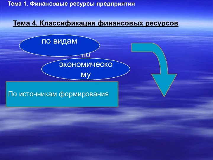 по экономическому назначению по видам Тема 4. Классификация финансовых ресурсов По