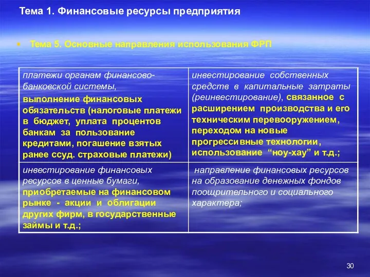 Тема 5. Основные направления использования ФРП Тема 1. Финансовые ресурсы предприятия