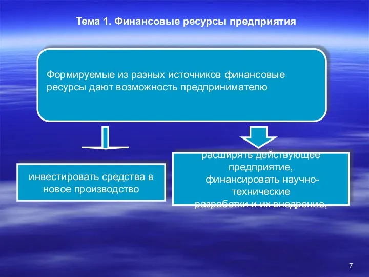 Тема 1. Финансовые ресурсы предприятия Формируемые из разных источников финансовые ресурсы дают возможность предпринимателю