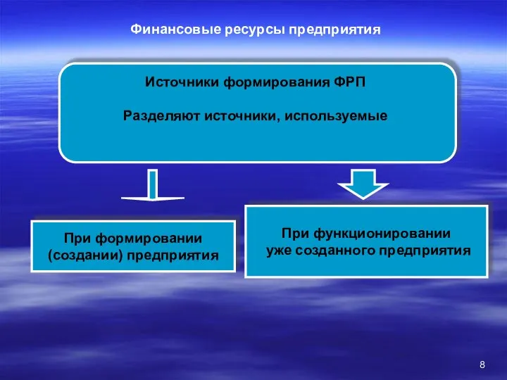 Финансовые ресурсы предприятия Источники формирования ФРП Разделяют источники, используемые