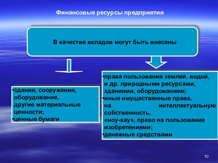 Финансовые ресурсы предприятия В качестве вкладов могут быть внесены