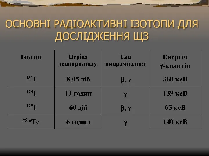 ОСНОВНІ РАДІОАКТИВНІ ІЗОТОПИ ДЛЯ ДОСЛІДЖЕННЯ ЩЗ