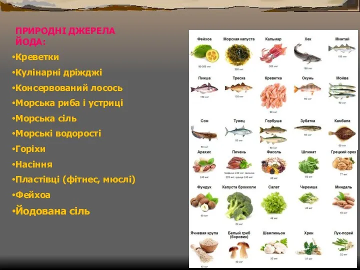 ПРИРОДНІ ДЖЕРЕЛА ЙОДА: Креветки Кулінарні дріжджі Консервований лосось Морська риба і