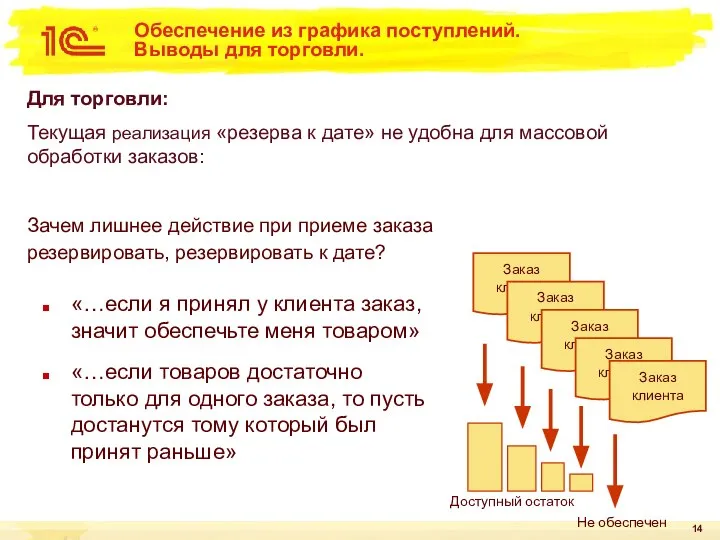 Обеспечение из графика поступлений. Выводы для торговли. Для торговли: Текущая реализация