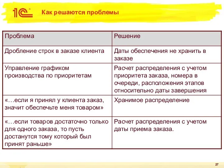 Как решаются проблемы