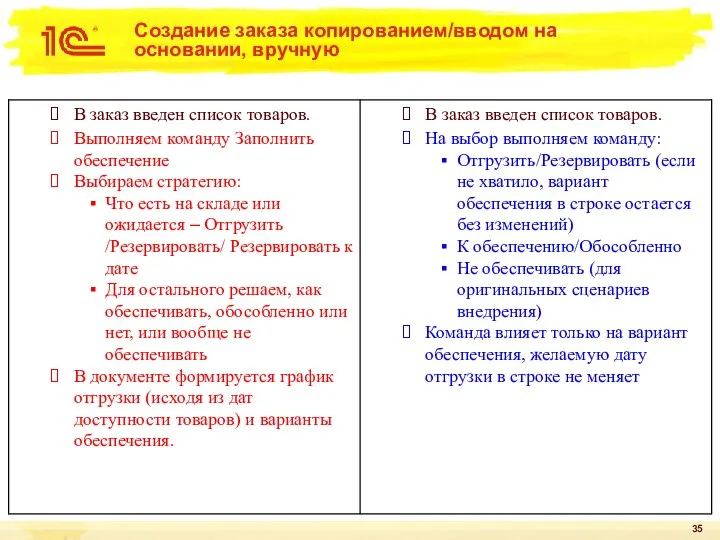 Создание заказа копированием/вводом на основании, вручную