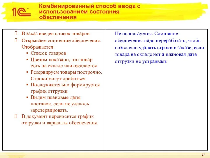 Комбинированный способ ввода с использованием состояния обеспечения