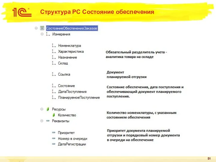 Структура РС Состояние обеспечения