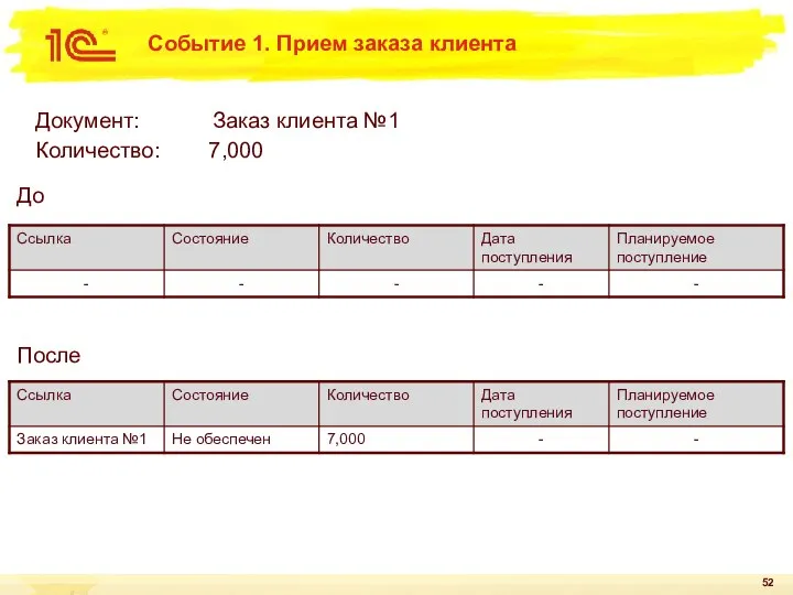 Событие 1. Прием заказа клиента До После Документ: Заказ клиента №1 Количество: 7,000